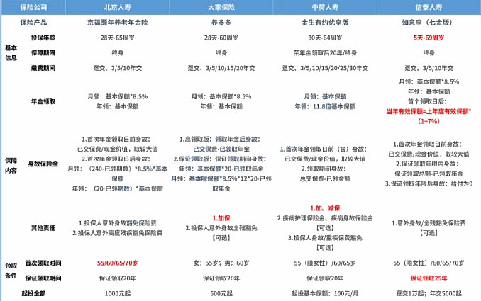 2021年金险排名!2021年金险哪家保险公司的性价比更高呢