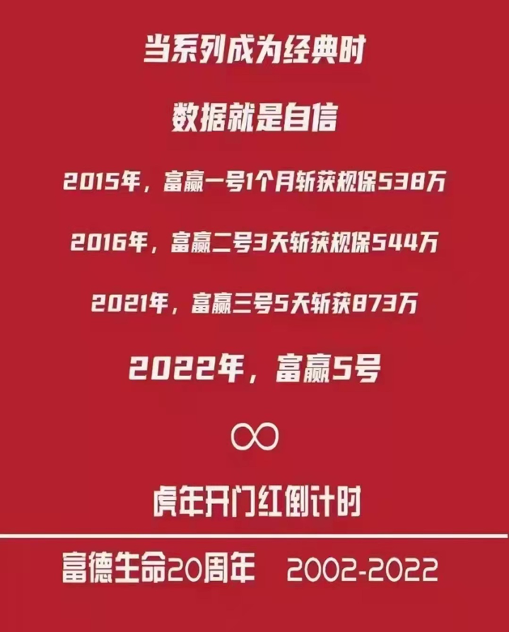 2022富德生命开门红抢先看!富赢5号庆典版年金险如何?保底结算?