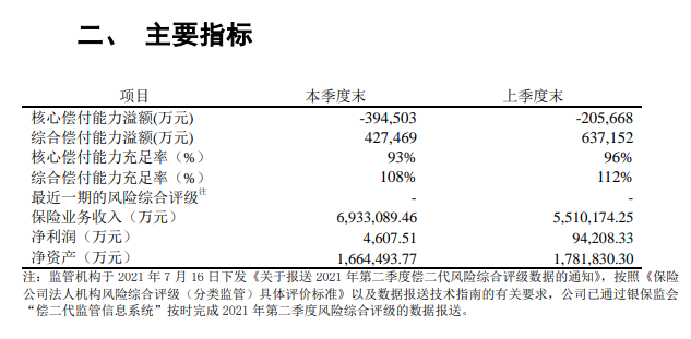 2022富德生命开门红抢先看!富赢5号庆典版年金险如何?保底结算?