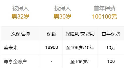 合众人寿2022开门红,合众人寿鑫未来年金险怎么样?会坑吗?