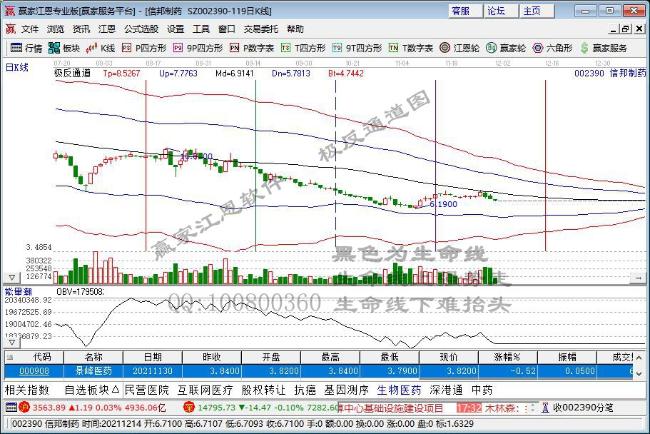 今日突破五日均线个股乖离率排名一览（2021年12月3日)
