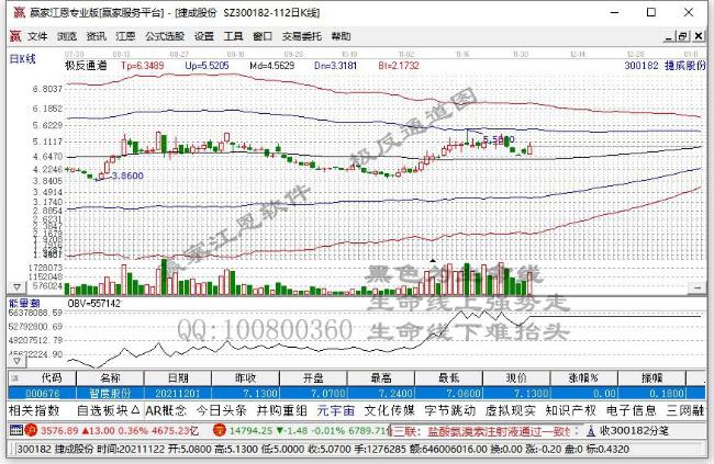 捷成股份被处罚：存在未真实回款和控股股东徐子泉非经营性占用资金