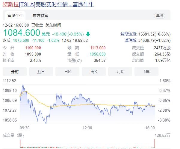 特斯拉推出儿童电动车售价是多少钱，特斯拉近期怎么样，特斯拉概念股有哪些股票