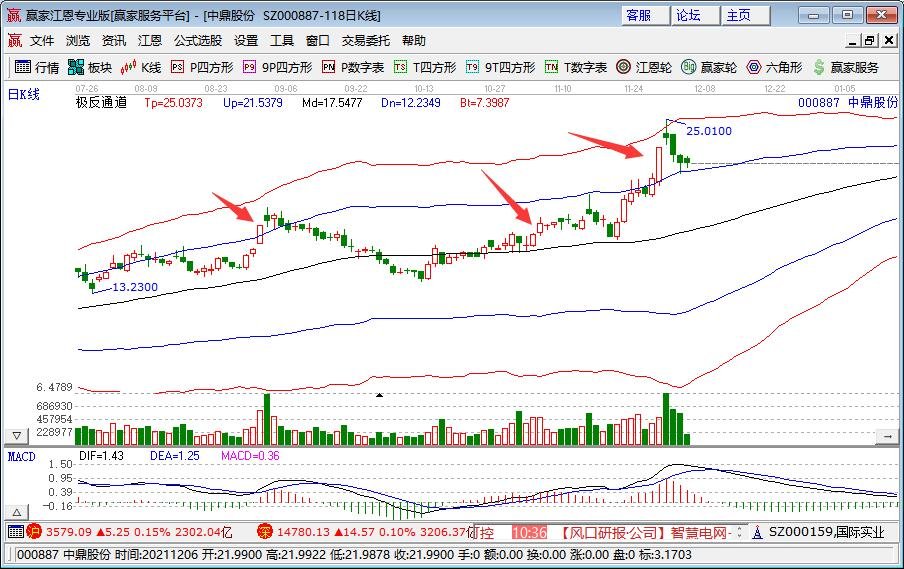 特斯拉推出儿童电动车售价是多少钱，特斯拉近期怎么样，特斯拉概念股有哪些股票