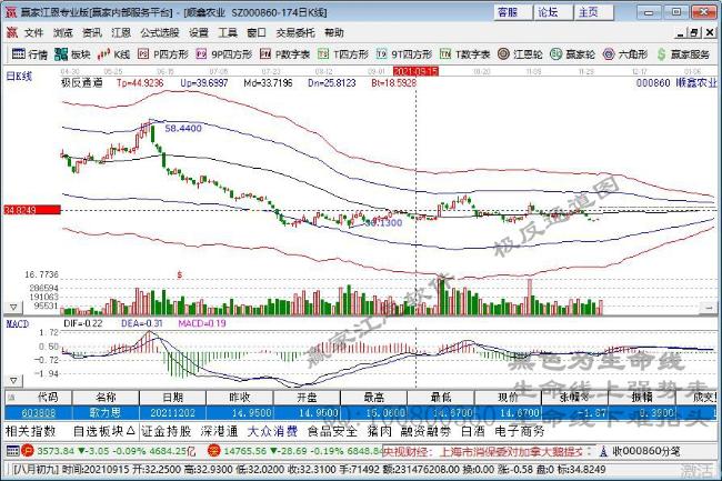 今日突破半年线个股乖离率排名一览（2021年12月3日)
