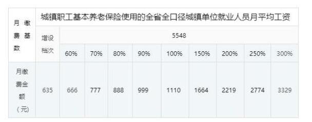 14省份公布养老金计发基数，养老金计发基数是什么意思，2021年的养老金计发基数有什么新的变化