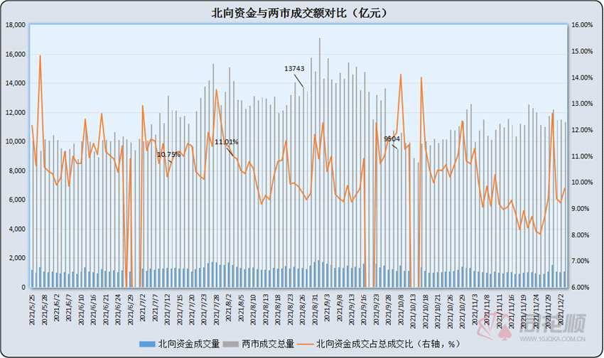 A股夜报：“运费”又要涨了 港口航运集体爆发 白酒股再度拉升 “牛栏山”走出2连板