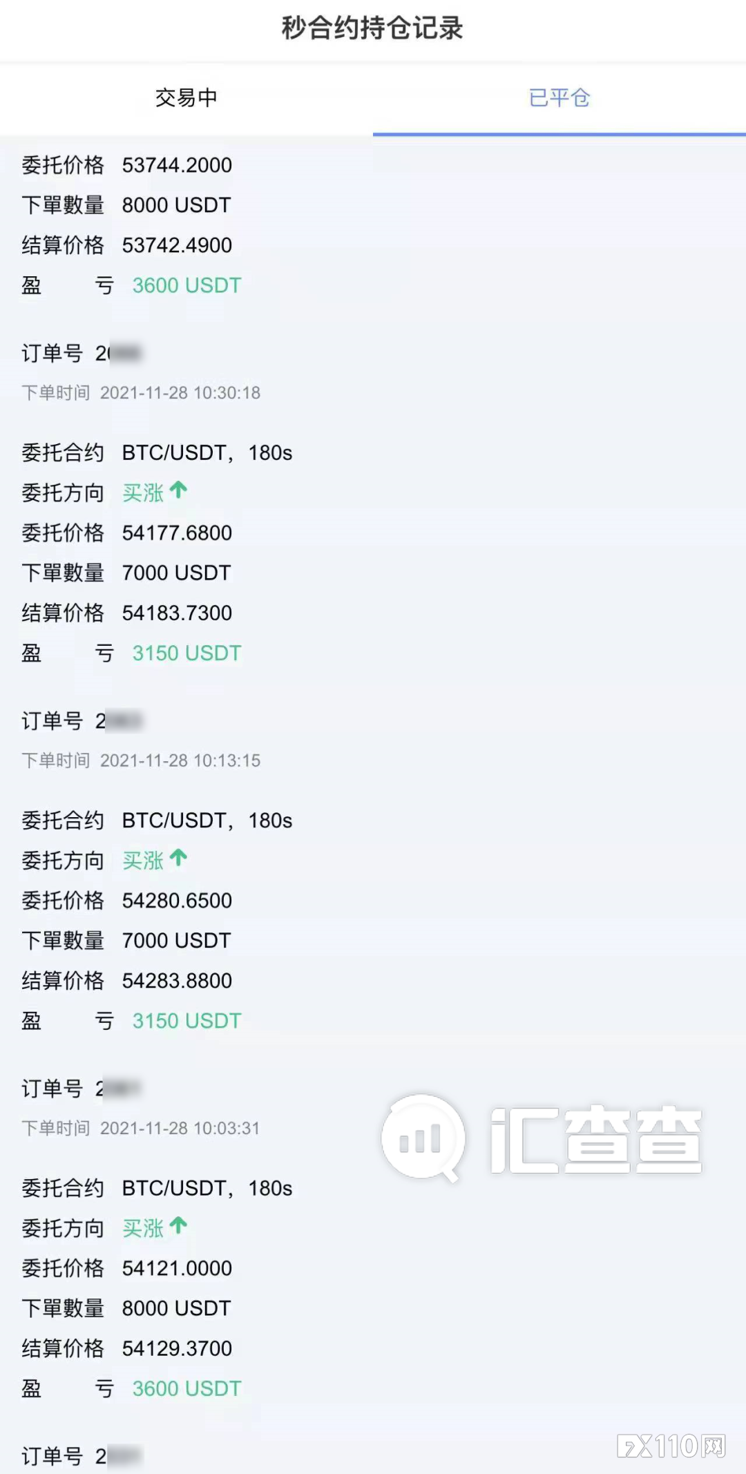 【汇查查】狐假虎威！无良黑平台假借机构背书
