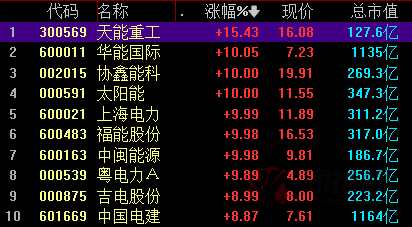 A股夜报：“运费”又要涨了 港口航运集体爆发 白酒股再度拉升 “牛栏山”走出2连板