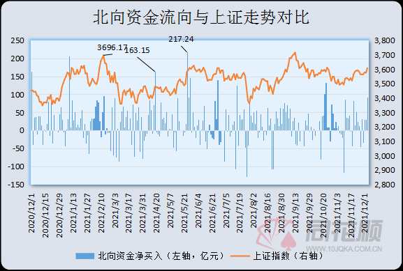 A股夜报：“运费”又要涨了 港口航运集体爆发 白酒股再度拉升 “牛栏山”走出2连板