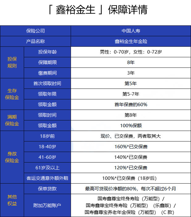 2022中国人寿鑫裕金生年金保险怎么样?鑫裕金生两全保险买划算吗?