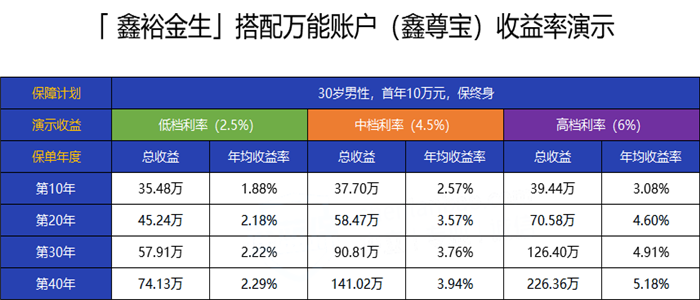 2022中国人寿鑫裕金生年金保险怎么样?鑫裕金生两全保险买划算吗?