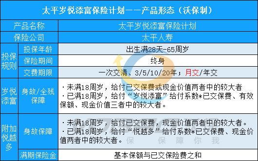 2022超强年金险推荐 灵活运用的年金险产品有吗?