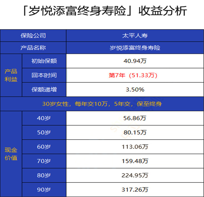 2022超强年金险推荐 灵活运用的年金险产品有吗?