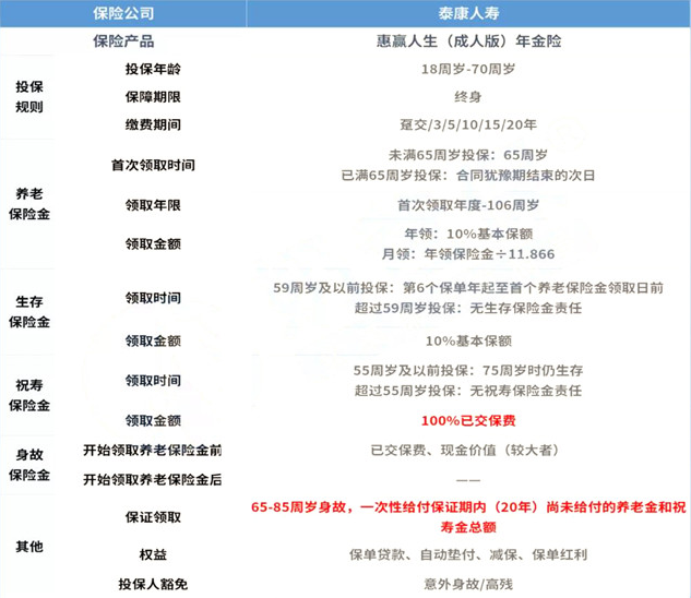 2021泰康惠赢人生成人版年金保险交10年后能有多少钱？