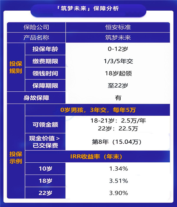 2022教育金推荐,教育金保险哪种好?教育金怎么领取?在哪买?
