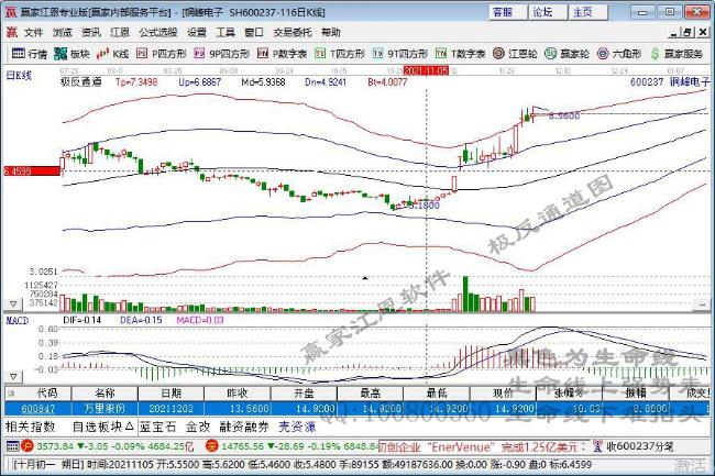 今日股市各行业表现一览（2021年12月6日)