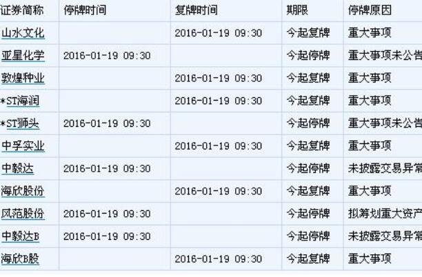 股票交易停盘还能交易吗？股票停牌后股民怎么办