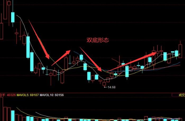 股票资金滚雪球技巧有什么？滚雪球的原理是什么