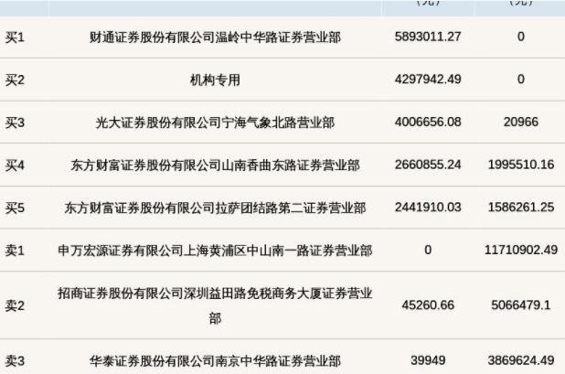 股票交易席位数据指标，股票交易席位有哪些