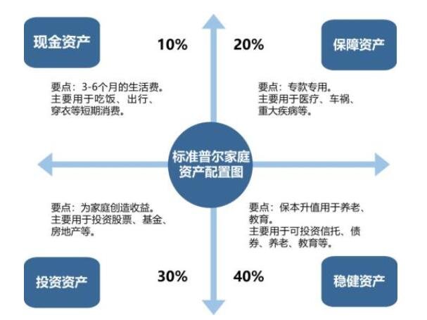 股票资金管理加减仓就是全部吗？资金仓位控制还包括什么