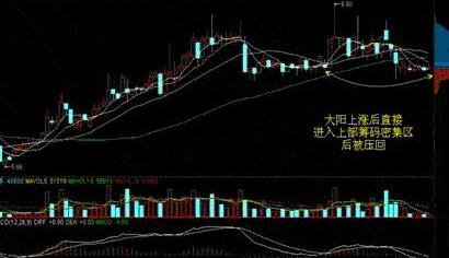 关于股票筹码双峰的四项结构