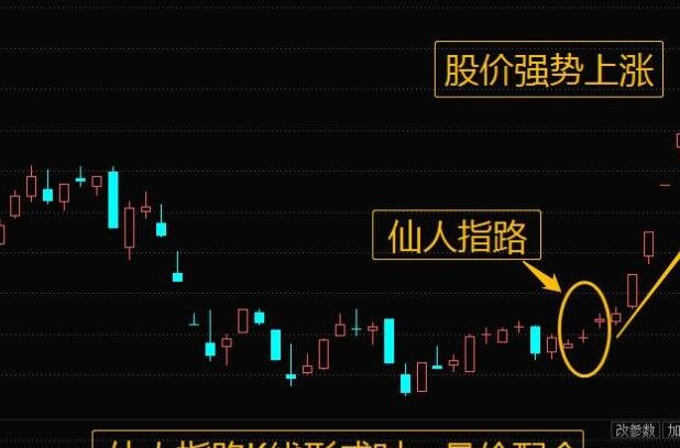 股票仙人指路与墓碑线，仙人指路与墓碑线有什么用