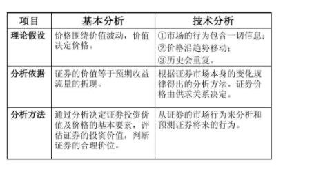 如何了解一个企业的基本面，应该怎么进行分析