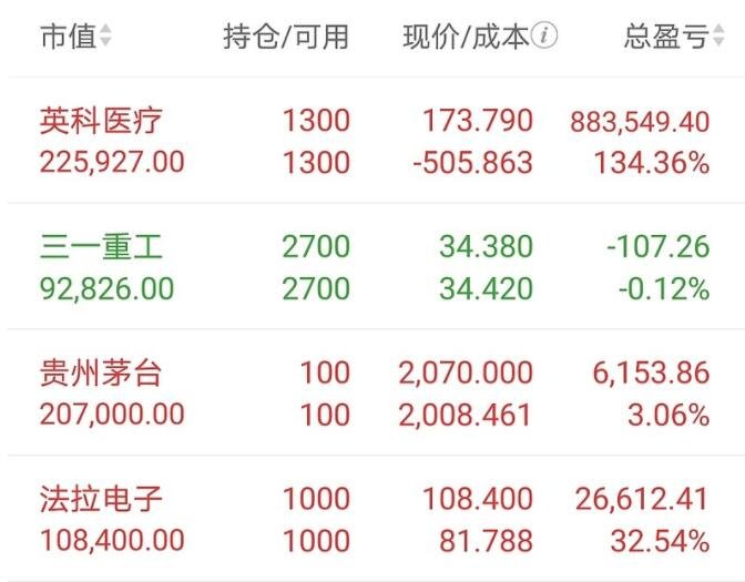 股票资金的控制有什么意义？炒股怎么对资金进行控制