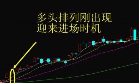 什么是多头排列，关于股票均线多头排列分析