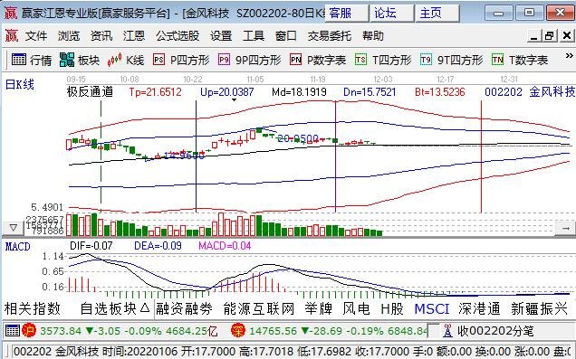 海上风力发电股票，海上风力有哪些相关企业