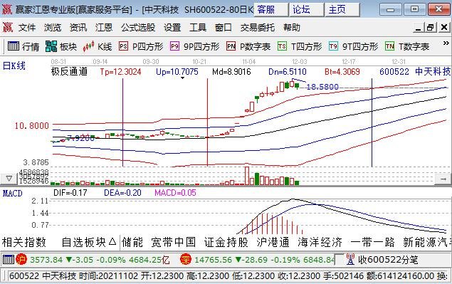 海上风力发电股票，海上风力有哪些相关企业