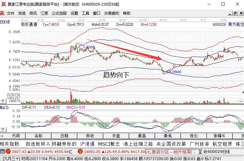 股票重仓被套牢了怎么办？被套牢的原因是什么