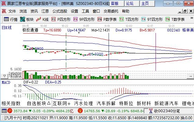 和钴资源有关股票，哪些企业涉及钴资源