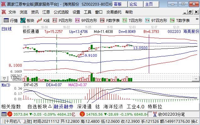 和钴资源有关股票，哪些企业涉及钴资源