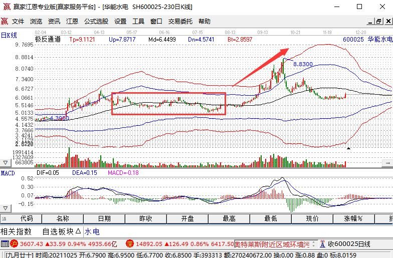 股票中庄家操盘手法有什么？具体是怎么操作的