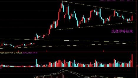 股票连续跌6天是洗盘吗，主力洗盘一般洗几天