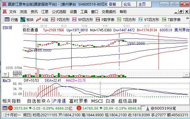 沪深消费类股票有哪些？哪些企业是消费类企业