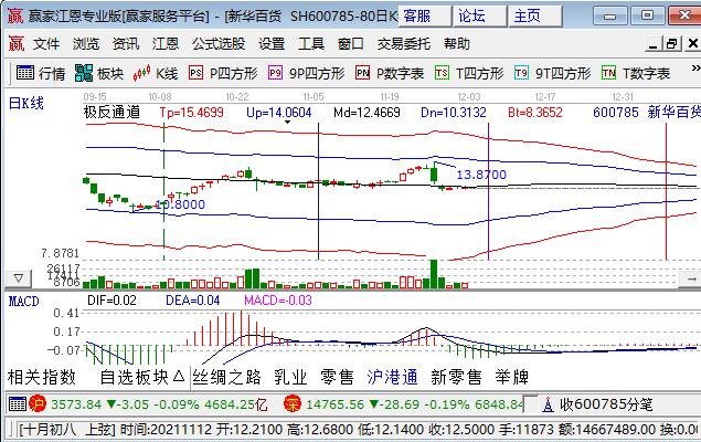 沪深消费类股票有哪些？哪些企业是消费类企业