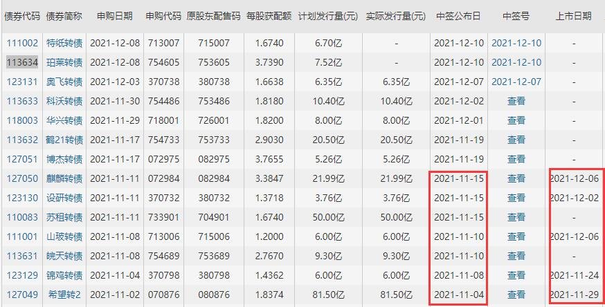 珀莱转债上市时间，珀莱转债什么时候上市及竞争优势、行业内主要企业