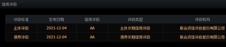 113634珀莱转债中签号是多少及珀莱转债债券评级，珀莱转债公司如何