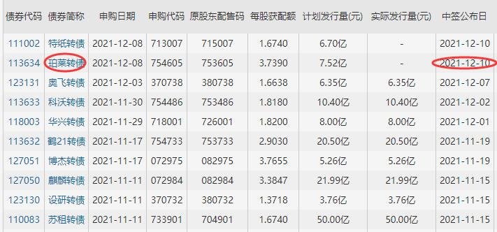 113634珀莱转债中签号是多少及珀莱转债债券评级，珀莱转债公司如何