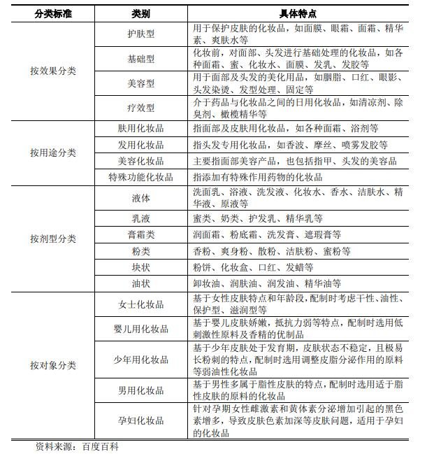 113634珀莱转债中签号是多少及珀莱转债债券评级，珀莱转债公司如何