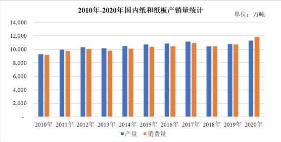 111002特纸转债申购时间，特纸转债申购信息及值得申购吗、发行方式