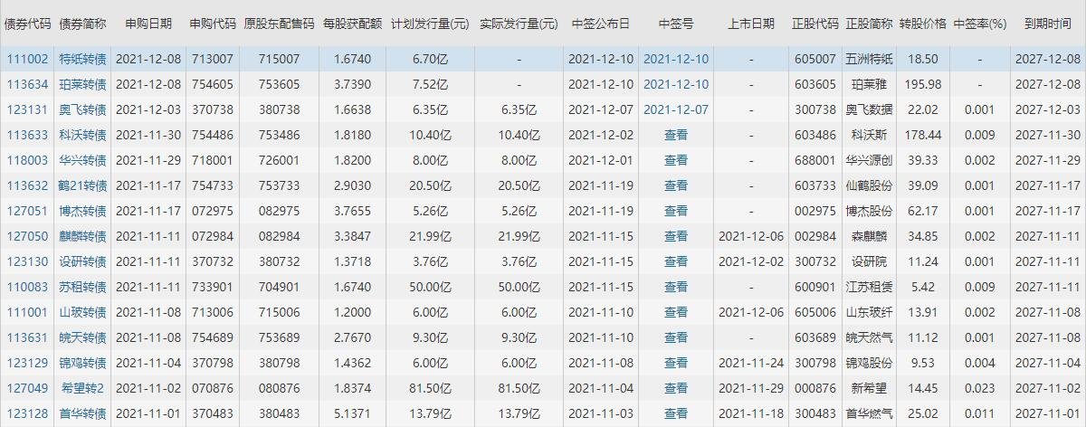 111002特纸转债上市时间，特纸转债什么时候上市及上市首日交易规则