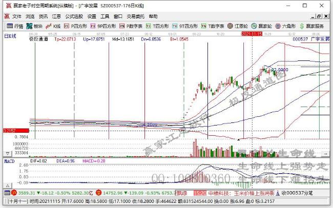 今日突破五日均线个股乖离率排名一览（2021年12月6日)