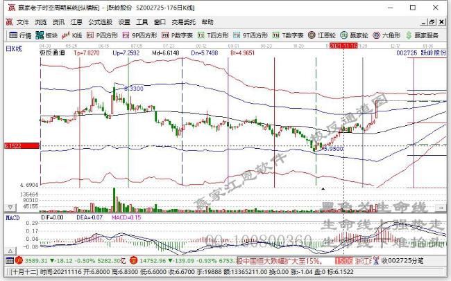 今日突破年线个股乖离率排名一览（2021年12月6日)