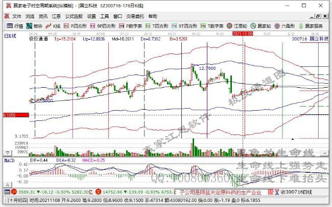今日突破半年线个股乖离率排名一览（2021年12月6日)