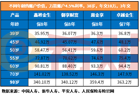 平安的年金险可以购买吗？平安年金险保底利率是多少？