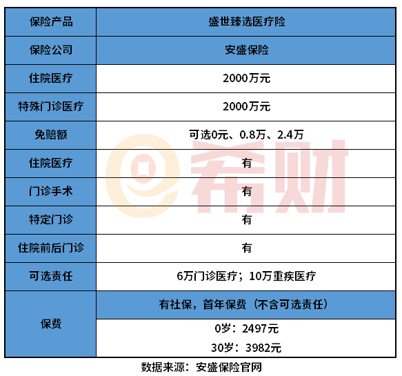 安盛盛世臻选医疗险值得买吗？续保条件要关注